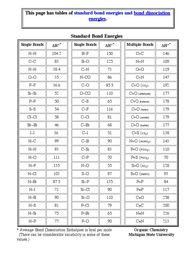 Bond Energies PDF