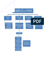 Mapa Conceptual Cumbre de La Tierra