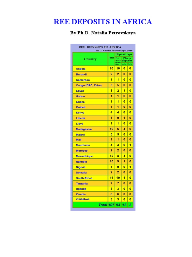 Depósitos de REE en África | PDF | Viajes y turismo