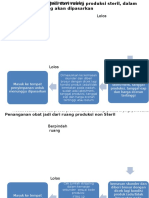 Penanganan Obat Jadi Dari Ruang Produksi Steril,