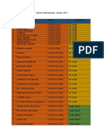 Nama Asisten Basis Data