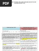 12 Comparison of Old 2009 and New 2013 Model Bye Laws