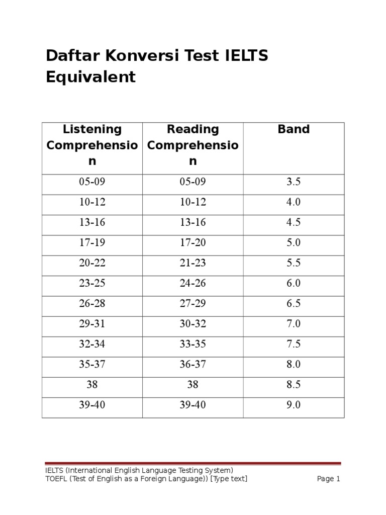 Daftar Konversi Test IELTS Dan TOEFL Equivalent | PDF