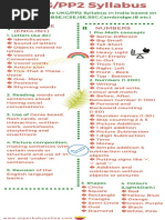 UKG Syllabus in India