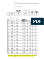 Pckg-1 Schedule - A-1