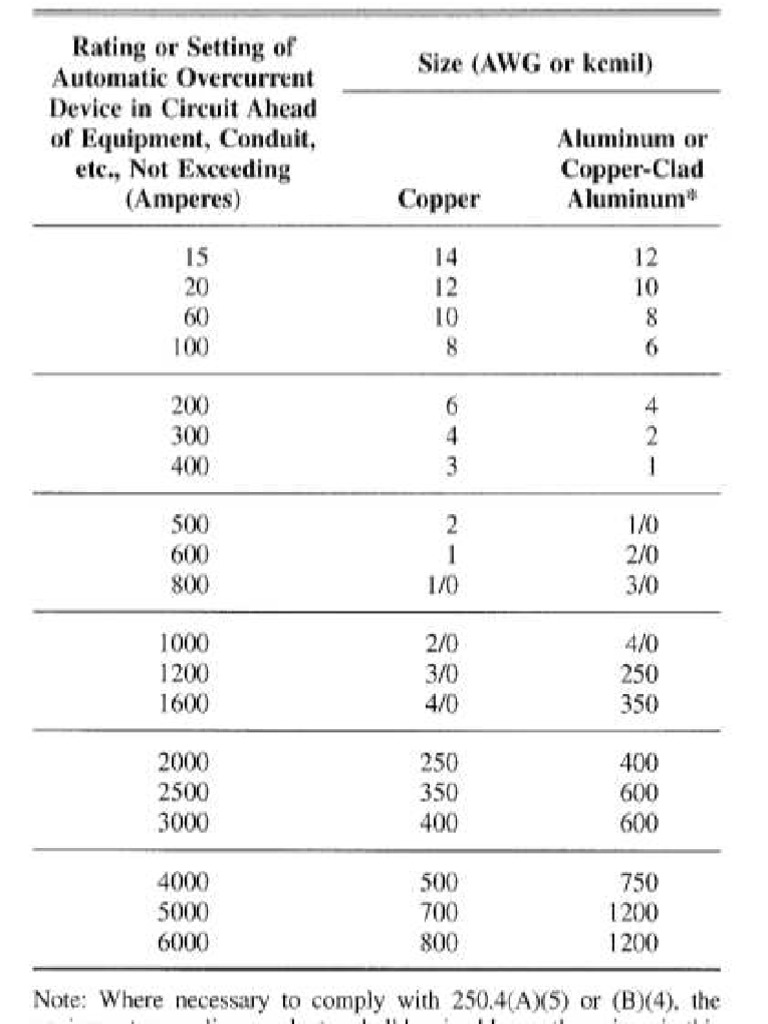 Tabla 250 122 Pdf