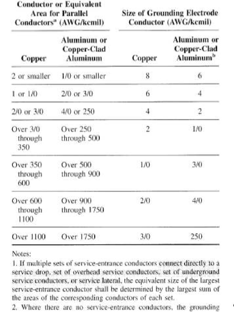 Tabla 250-66 | PDF