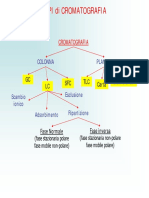 HPLC PDF