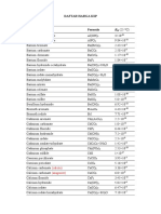 Daftar Harga KSP