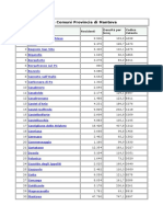 Lista Comuni Provincia Di Mantova