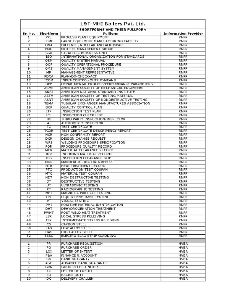 Short Forms PDF Welding Construction