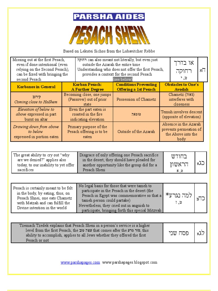 Pesach Sheni Passover Jewish Holy Days Free 30day Trial Scribd