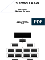 Strategi Pembelajaran Bahasa Jerman Kelas XI Sem 1