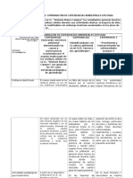 Matriz Modulo III