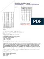 Ammo Conversion Tables PDF