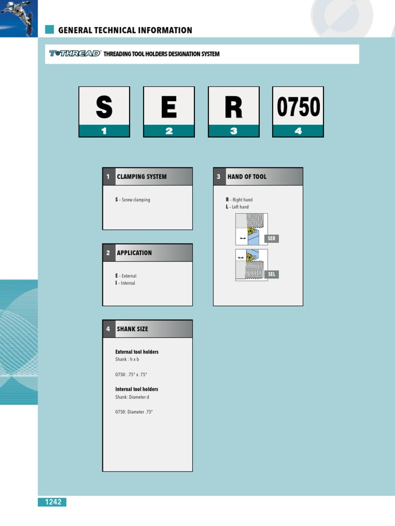 A Comprehensive Guide to Threading Tool Holder Designation Systems