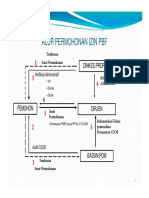 Tata Cara Permohonan Izin PBF (Compatibility Mode) PDF