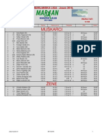 Marjanska Liga Cross Country Results 2016