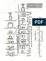 Digrama Crane PDF