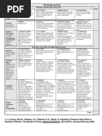 Neonatal Skin Risk Assessment Scale | PDF | Infants | Medical Specialties