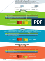 Cisco One Infographic PDF