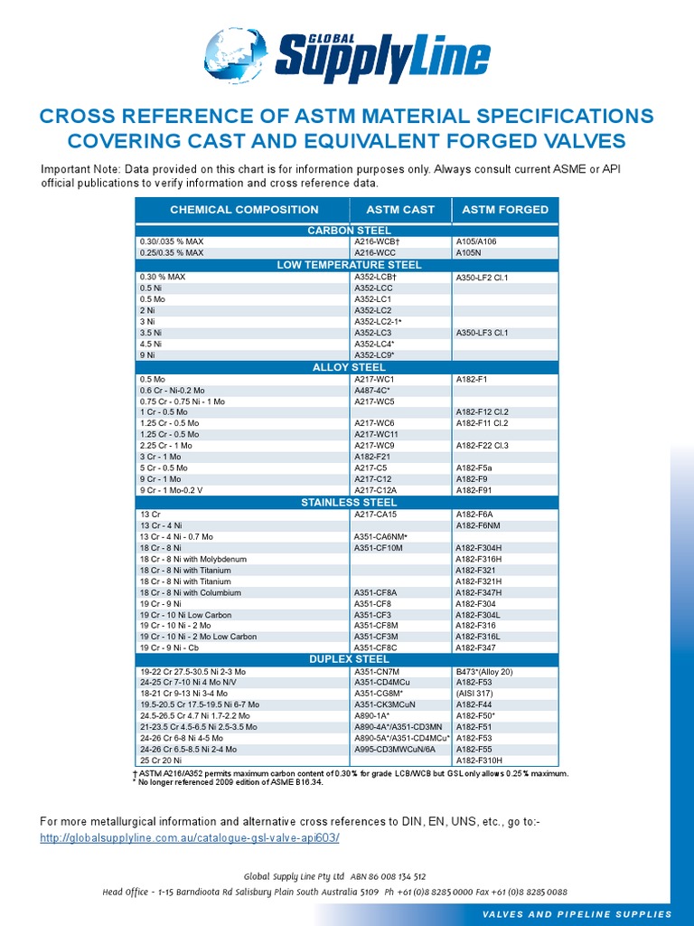 Equivalent Material Cross Valve Cast | PDF | Molybdenum | Nickel