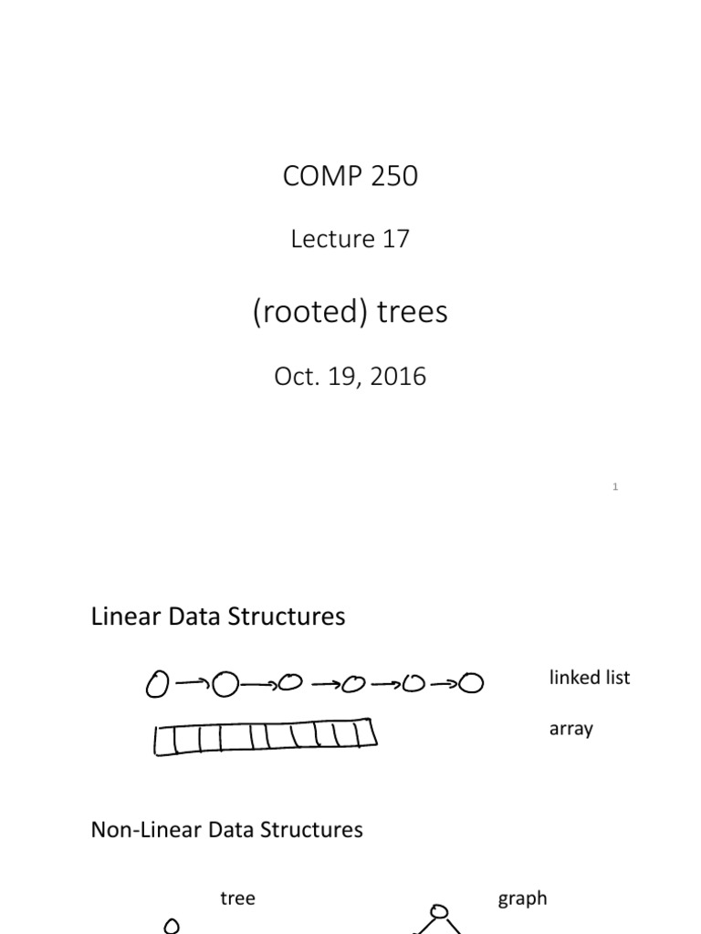 COMP 250 Lecture 17 Trees and Tree Structures | PDF | Mathematical ...