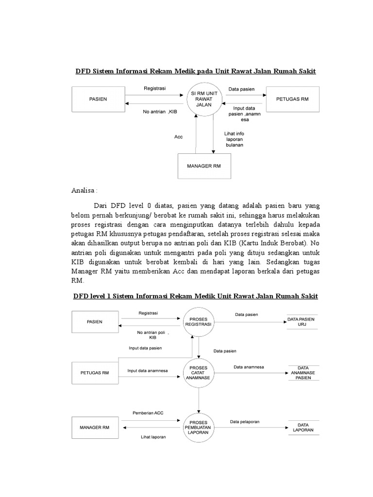 Soal Tes Masuk Admisi Rumah Sakit Scribd