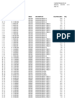 Mahakam Estate General Setup - Block Setup: Block Code Description Field Description Planted Area SEQ