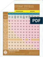 INCOTERMS 2010 Rules.pdf