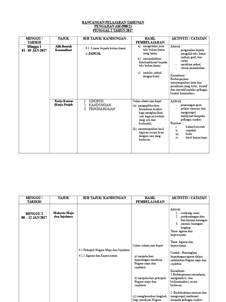 Rpt PENGAJIAN AM Penggal 2 2017