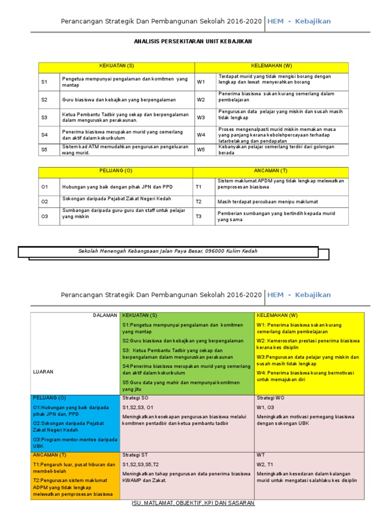 Perancangan Strategik Unit Kebajikan Pdf