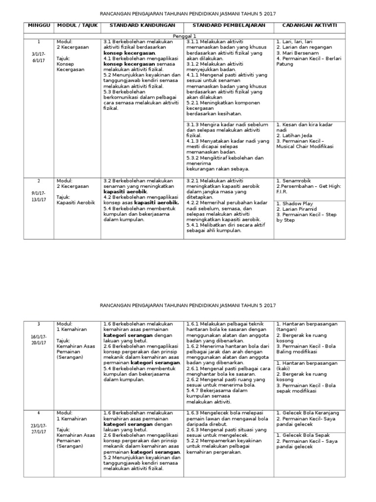 Rpt Pj Tahun 5 2017 Pdf