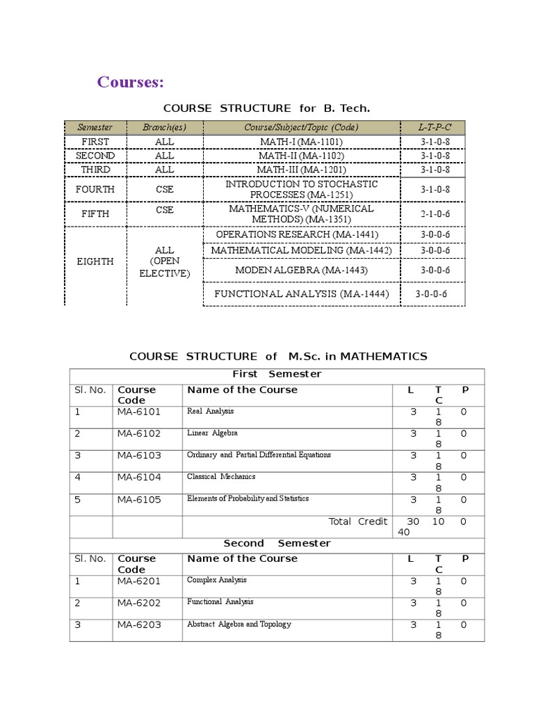 BITS Pilani Mathematics Course Structure | PDF | Mathematical Analysis ...