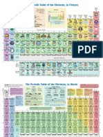 The Periodic Table of the Elements in Pictures and Words