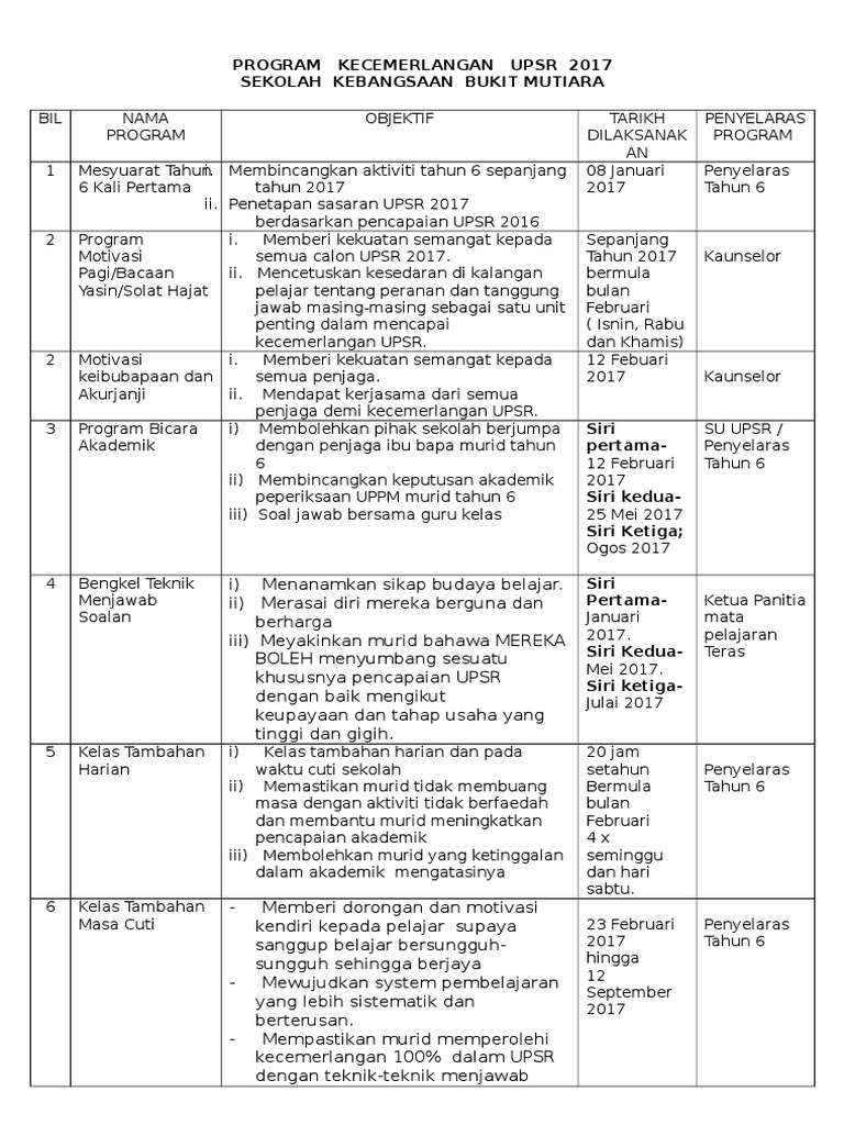 Senarai Program Tahun 6 2017 | PDF | Karier & Perkembangan | Kesehatan ...