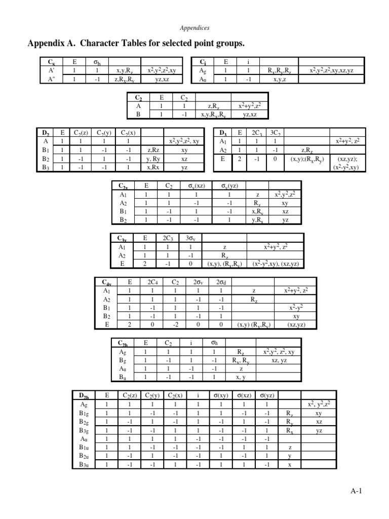 Character Tables for Point Groups | PDF | Teaching Methods & Materials ...