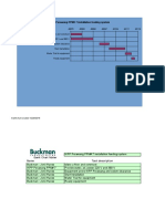 Gantt Chart From Buckman To Install Equipment PPM# 7