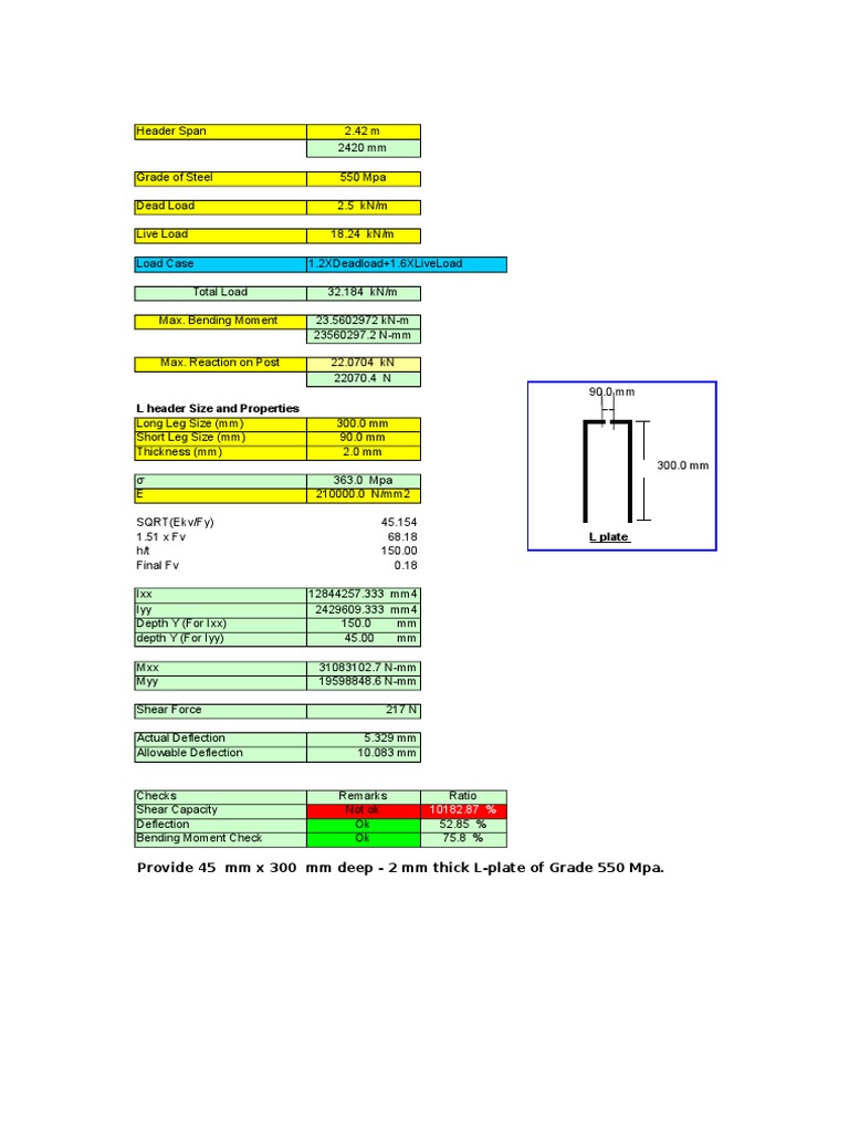 L Header Size and Properties: Provide 45 MM X 300 MM Deep - 2 MM Thick ...