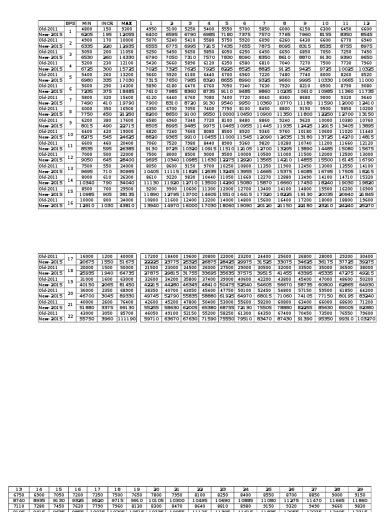 2015 Pay Scale Chart Overview | PDF | Technology & Engineering