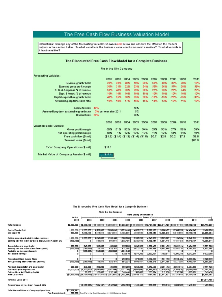 Free Cash Flow Valuation Model Guide | PDF