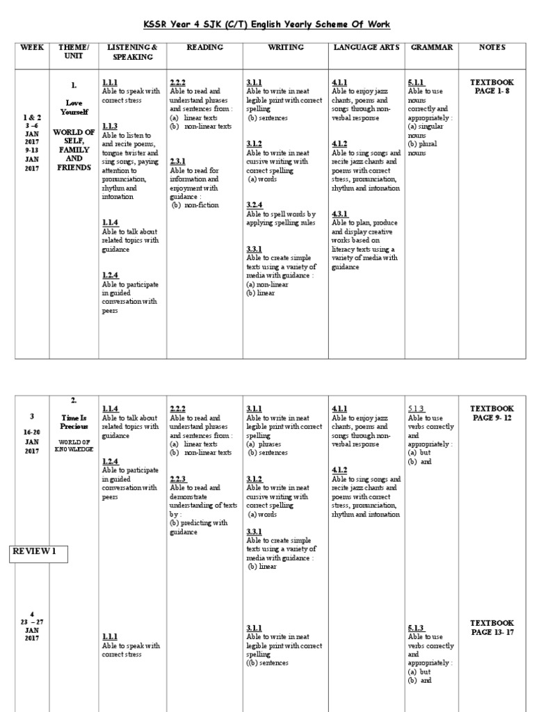 KSSR Year 4 English Scheme of Work | PDF | Poetry | Literacy