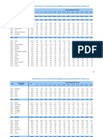 Inei Datos de Poblacion Por Edades 2015