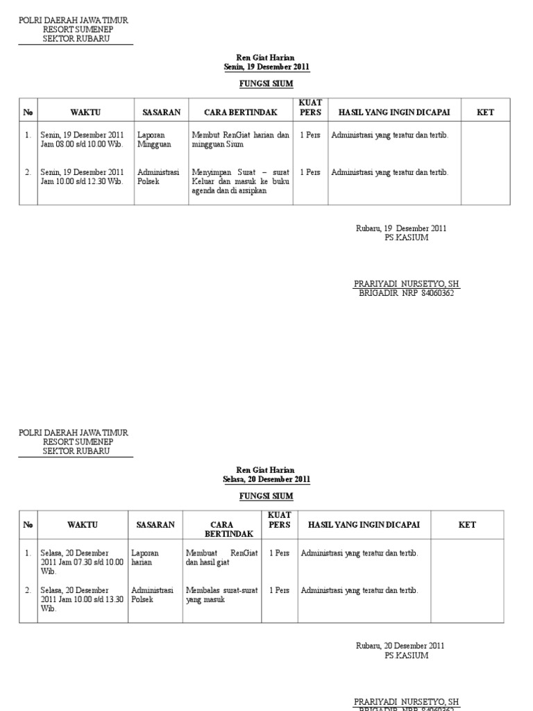 Rengiat Harian dan Mingguan Polsek | PDF