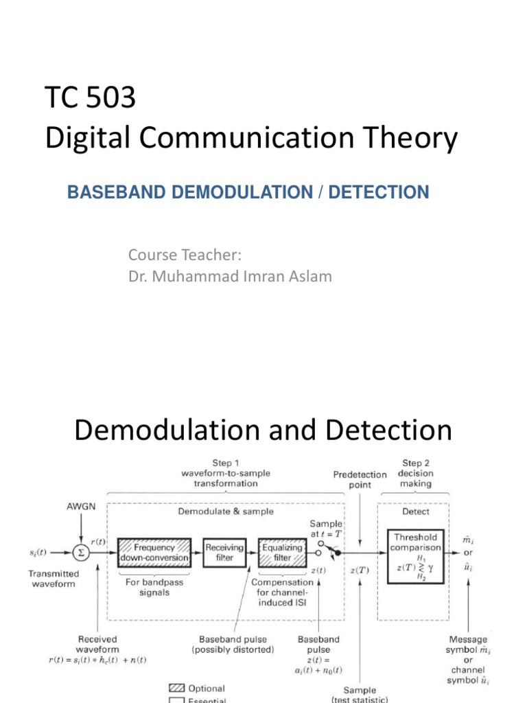 TC 503 Digital Communication Theory Baseband Demodulation / Detection