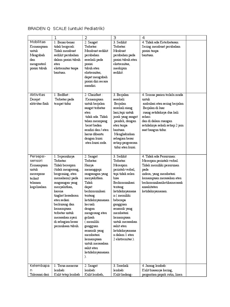 Skala Braden Q untuk Pediatrik | PDF