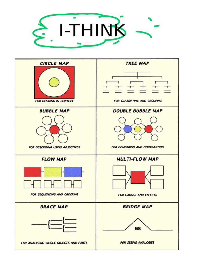 Ithink | PDF