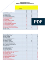 Analisis Pembahagian Tugas Utama Guru SMK Sanglang 2016