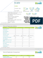 Dbvisit Replicate: Real Time Oracle Data Replication