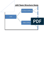 LAN Team Structure